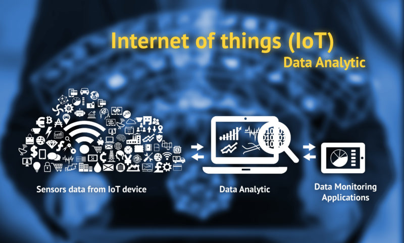 Internet of things (IoT) data analytic concept . Infographic of cloud technology ,wifi,data analytic,data monitoring application and texts with blur man suit and wifi icons abstract background