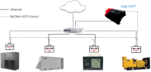 Energy Monitoring Kit