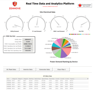 Analytics Platform